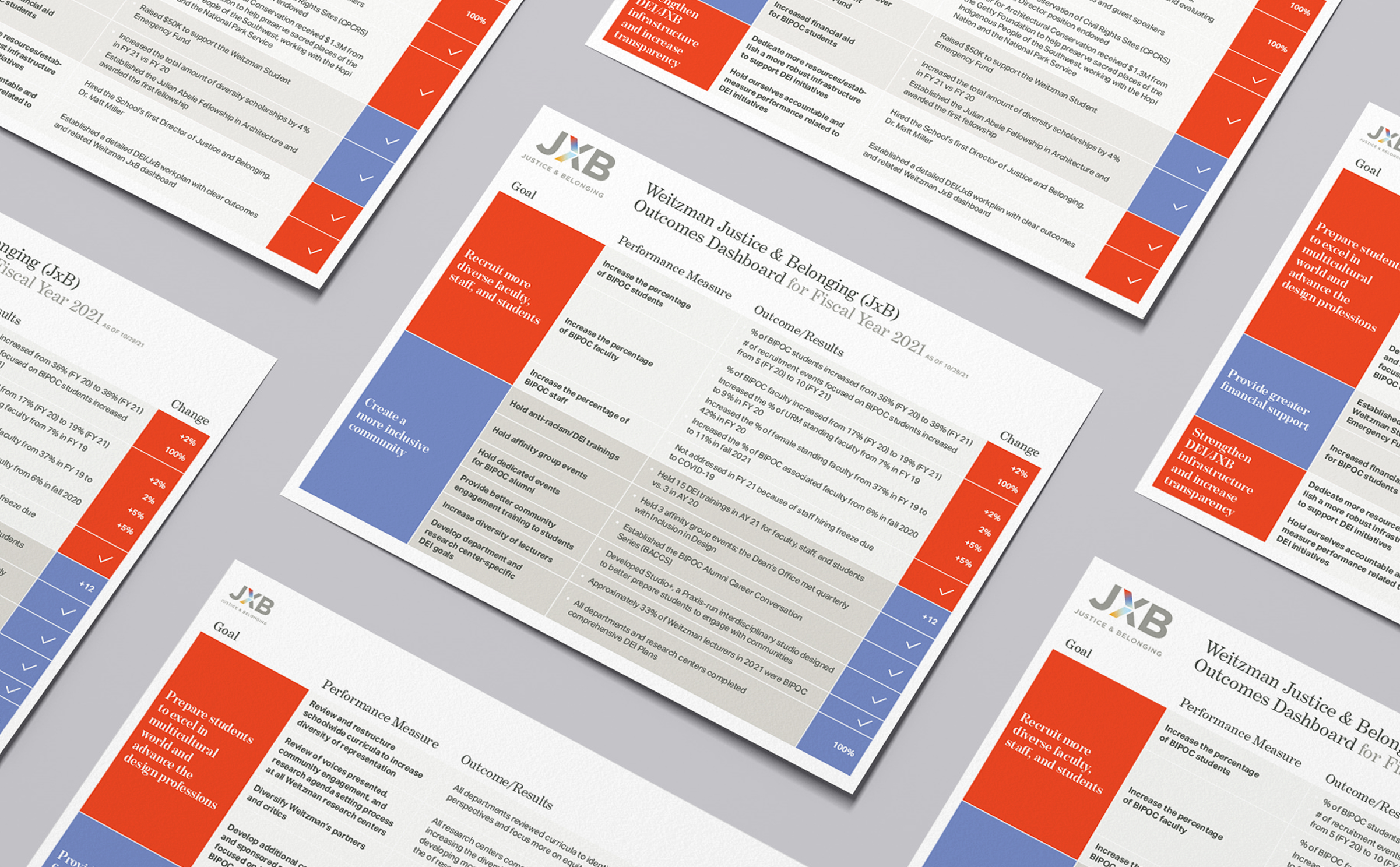 A series of papers lay scattered. The central paper is titled "Weizmann Justice & Belonging (JxB) Outcomes Dashboard." Each paper features sections with vibrant orange and blue blocks, containing text and checkmarks, on a gray background. The documents convey an organized, professional tone.